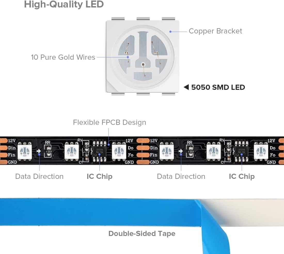 TM1934 LED Light Strips