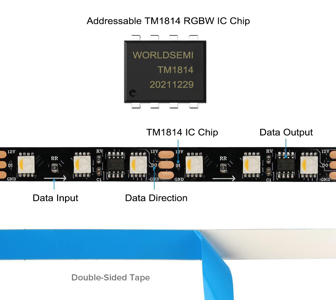 TM1814 LED Light Strips