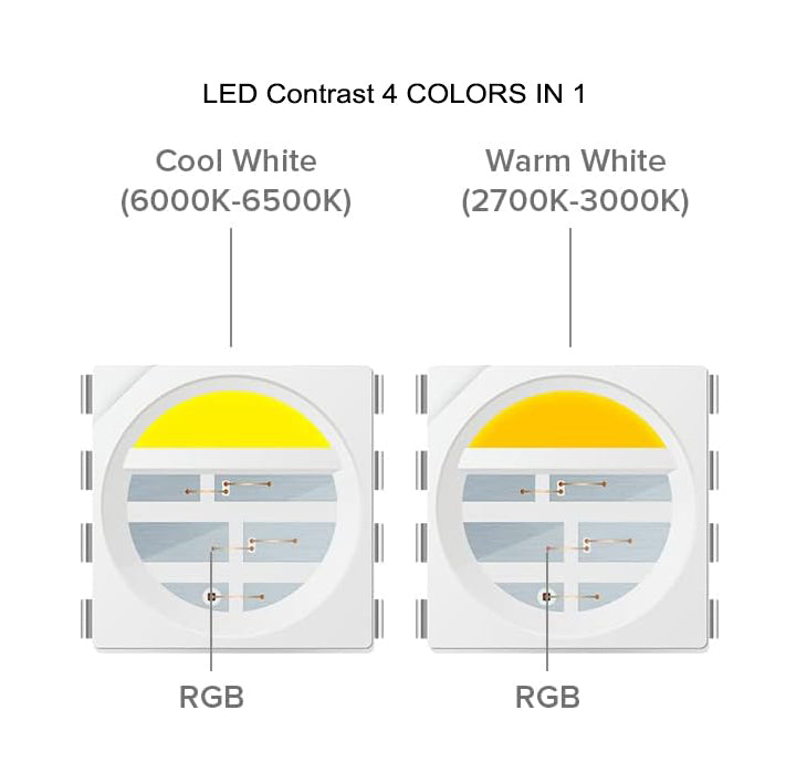 TM1814 LED Light Strips