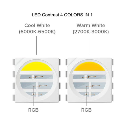 TM1814 LED Light Strips