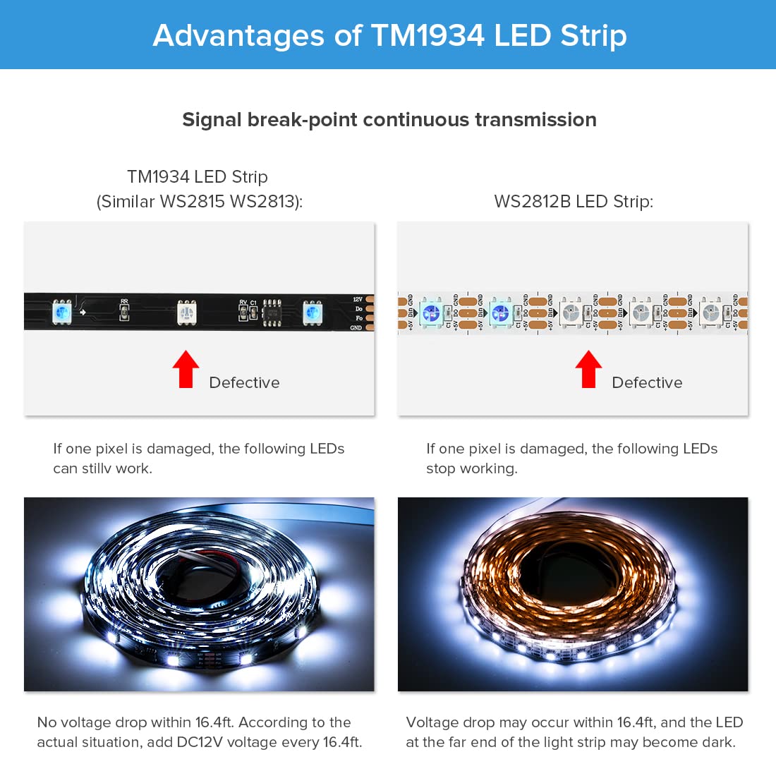 TM1934 LED Light Strips