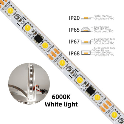 WS2811 LED Light Strips Single Color