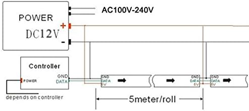 WS2811 LED Light Strips