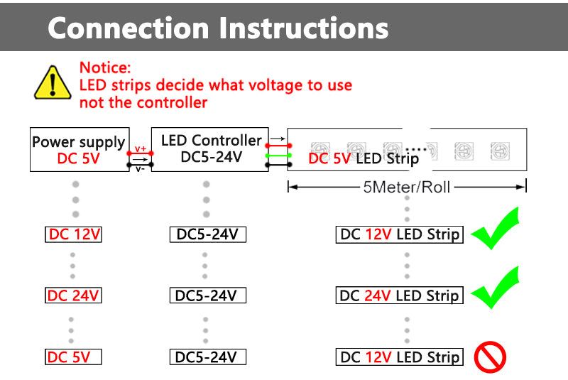 DMX512 LED Light Strips