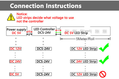 DMX512 LED Light Strips