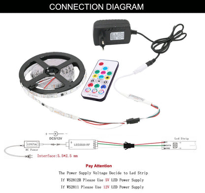 Mini RF Remote Controller