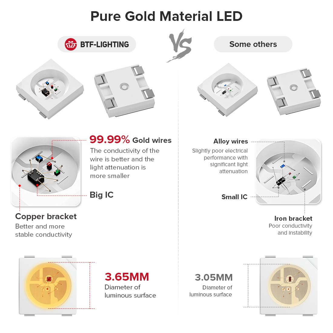 WS2812 LED Light Strips