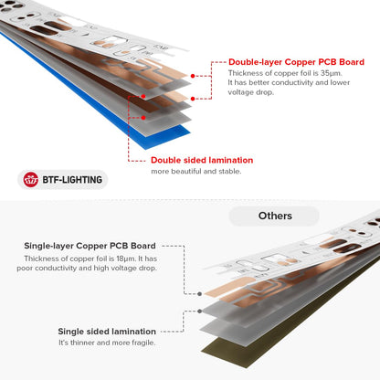 WS2812 LED Light Strips