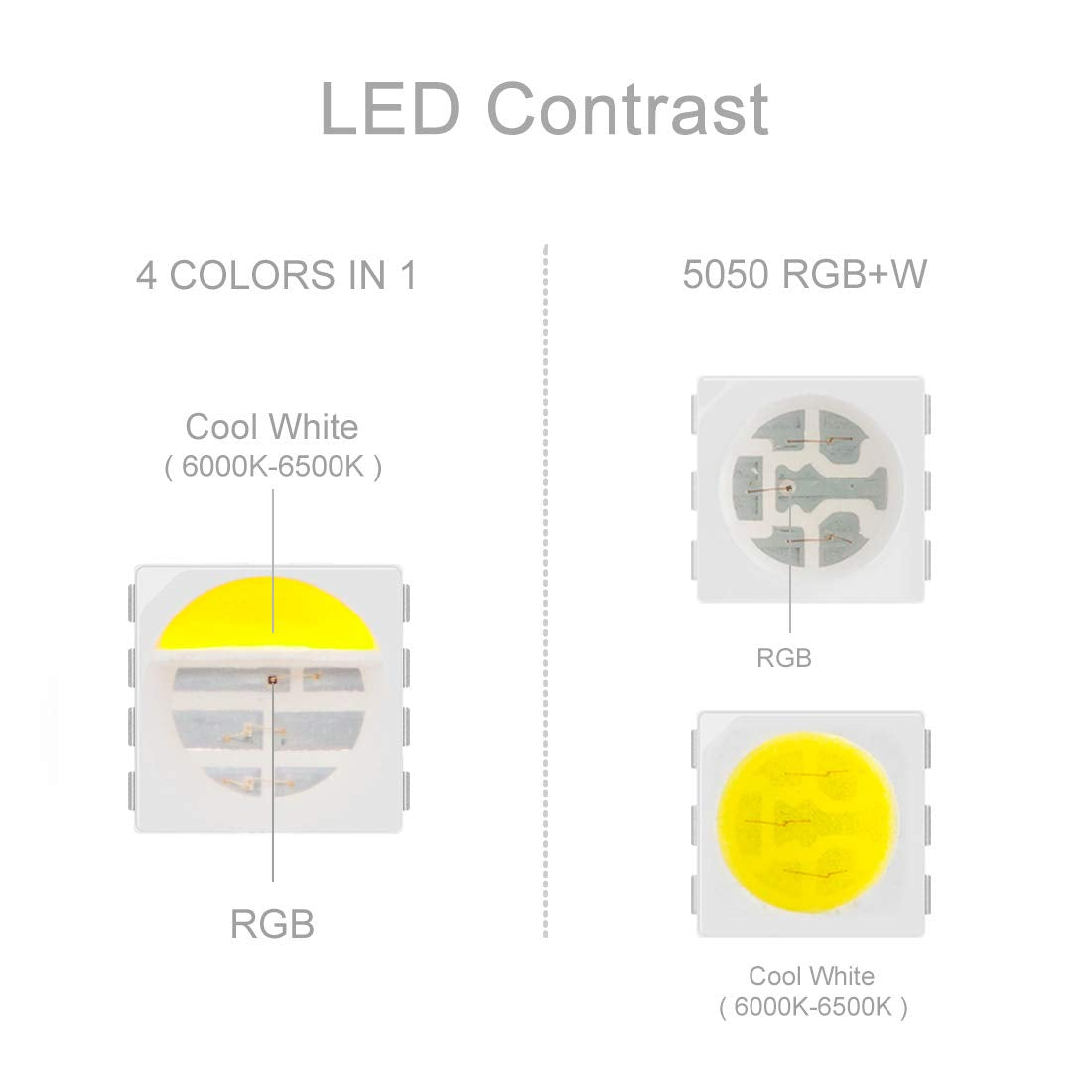 LED Light Strips RGB/RGBW